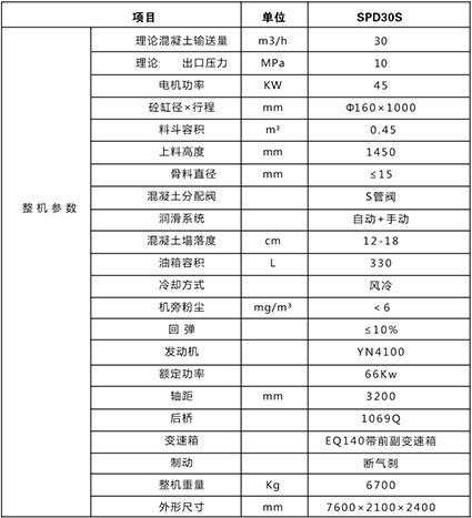 雙噴頭車載混凝土濕噴機