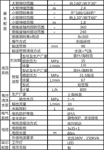 濕噴臺車機(jī)械手