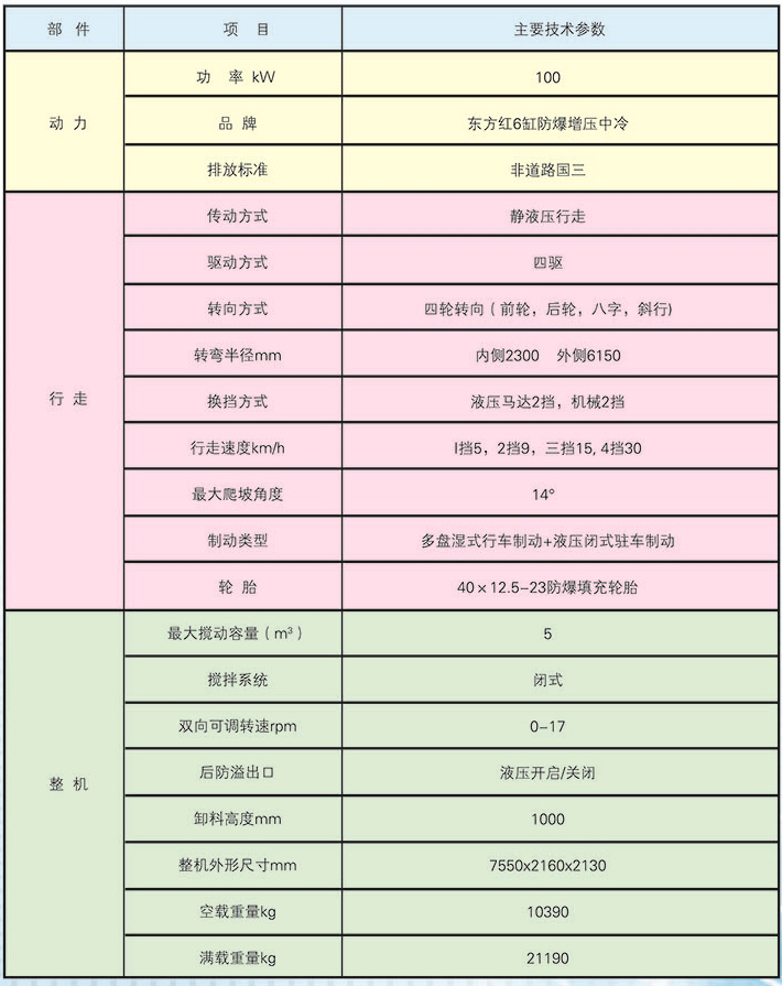 防爆柴油機無軌膠輪車—混凝土攪拌運輸車